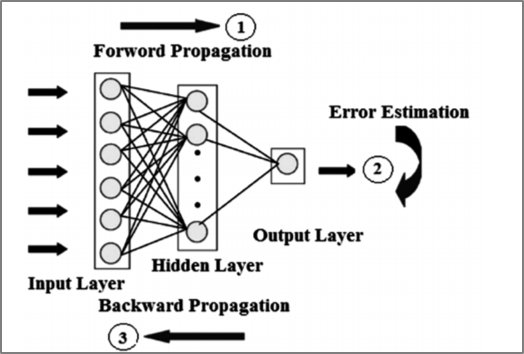 AI教育 Deep Learning基礎