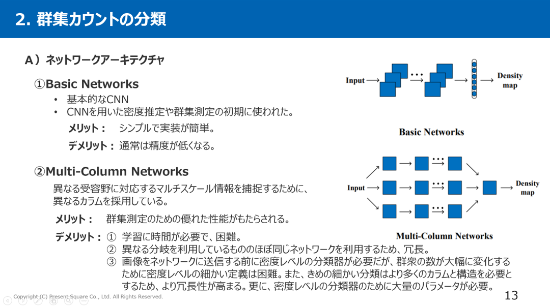 AI 群集カウント論文1