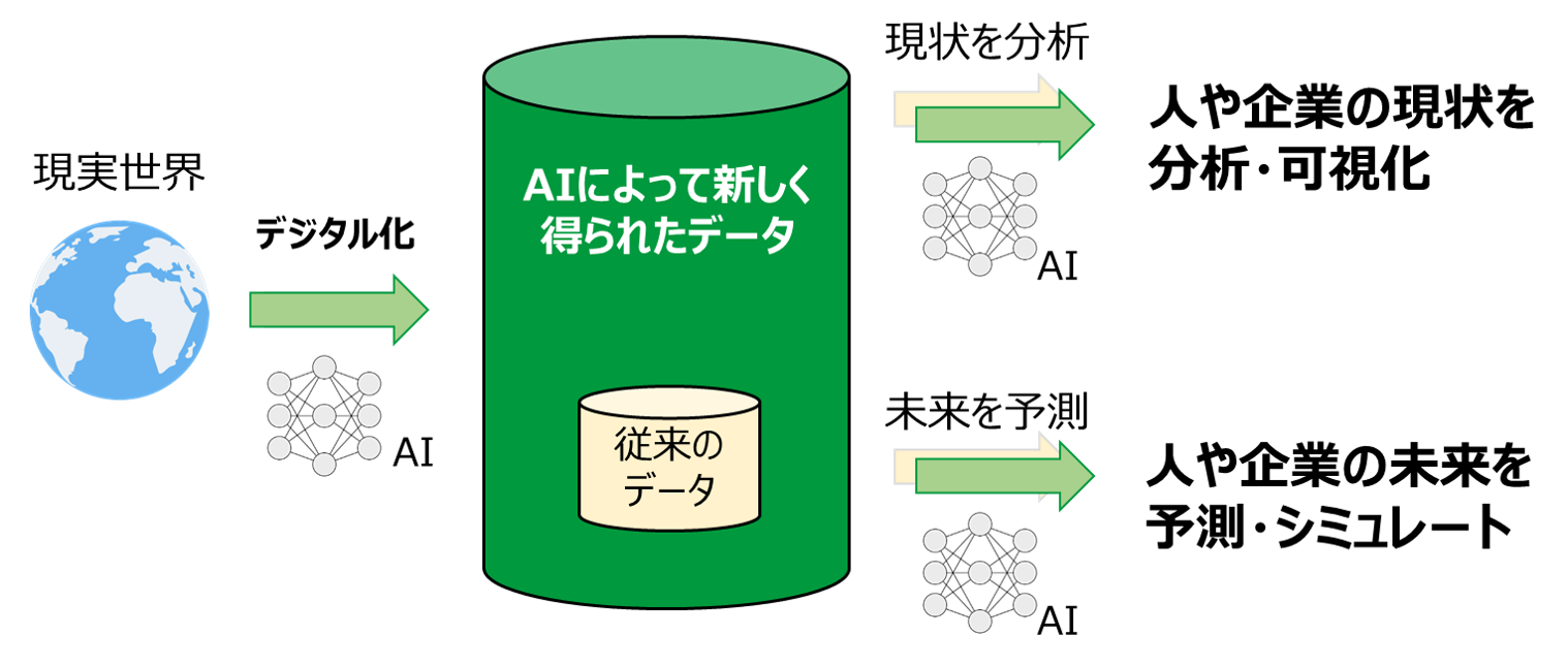 デロイトトーマツディープスクエア ミッションイメージ